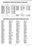 Landowners Index 020, Fulton County 1995